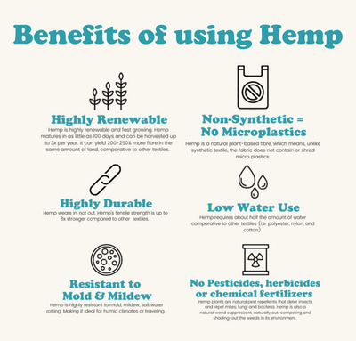 Benefits-of-pure-world-hemp-organic-and-sustainable-bags-and-other-products